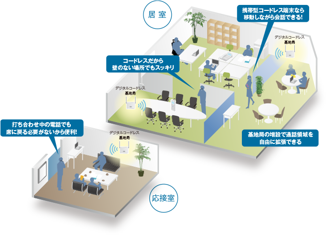 コードレスを利用したフリーアドレスオフィス