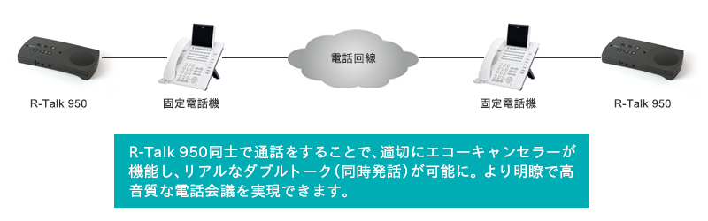 R-Talk 950同士で通話。