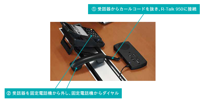 R-Talk 950と固定電話機の接続