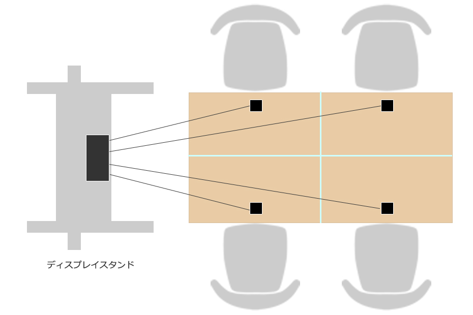 4名用の会議室の構成例