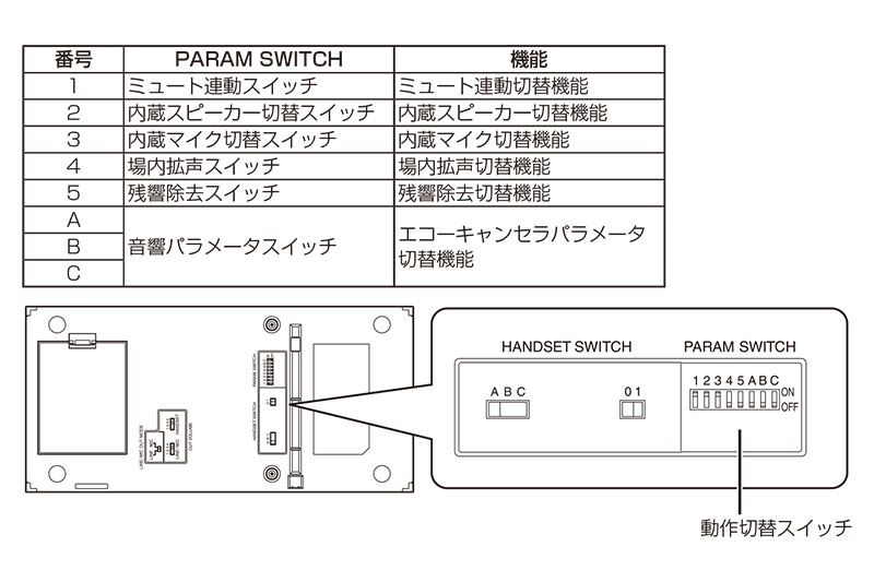 R-Talk 1500の動作切替スイッチ