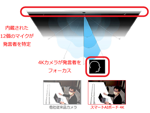 臨場感のあるWeb会議を実現