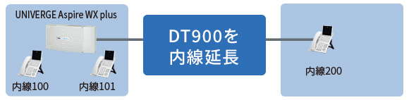 サテライト接続機能