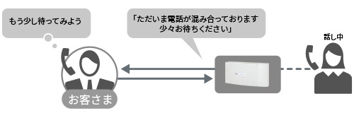 お待たせ応答