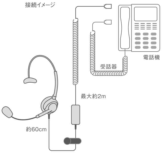 ヘッドセットの接続イメージ