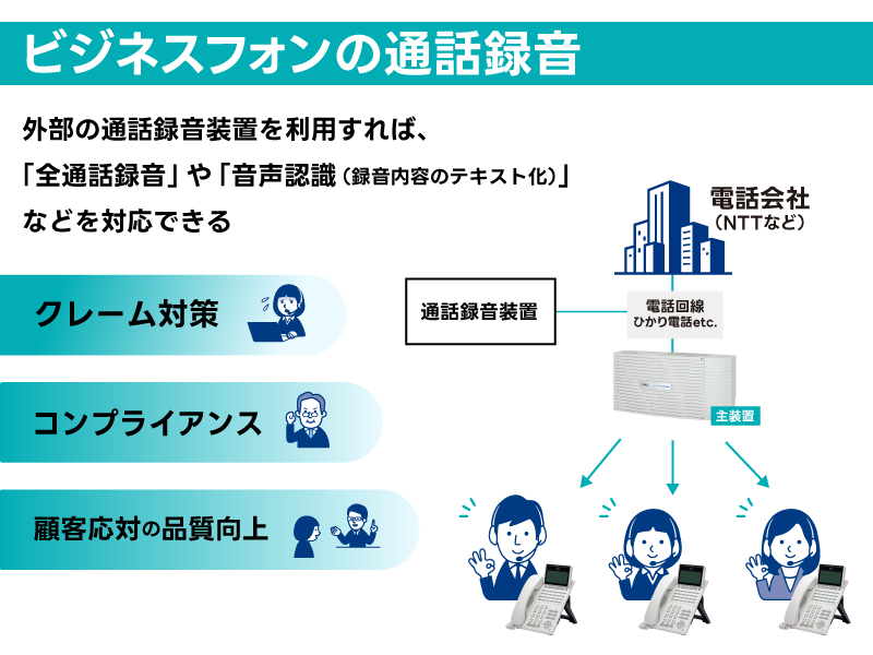ビジネスフォンの通話録音