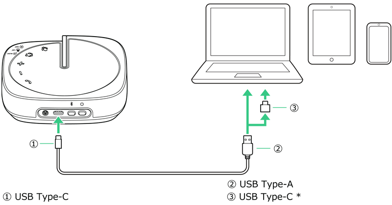 USB接続
