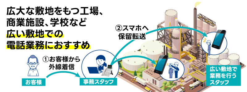 広大な敷地をもつ工場、商業施設、学校など広い敷地での電話業務におすすめ
