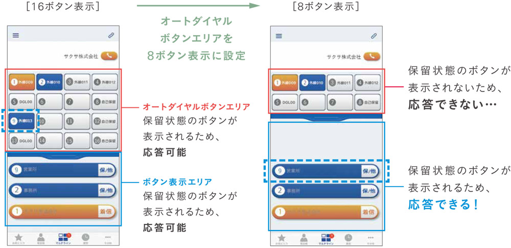 オートダイヤルボタンエリアのボタン表示数を減らしても応答などが可能