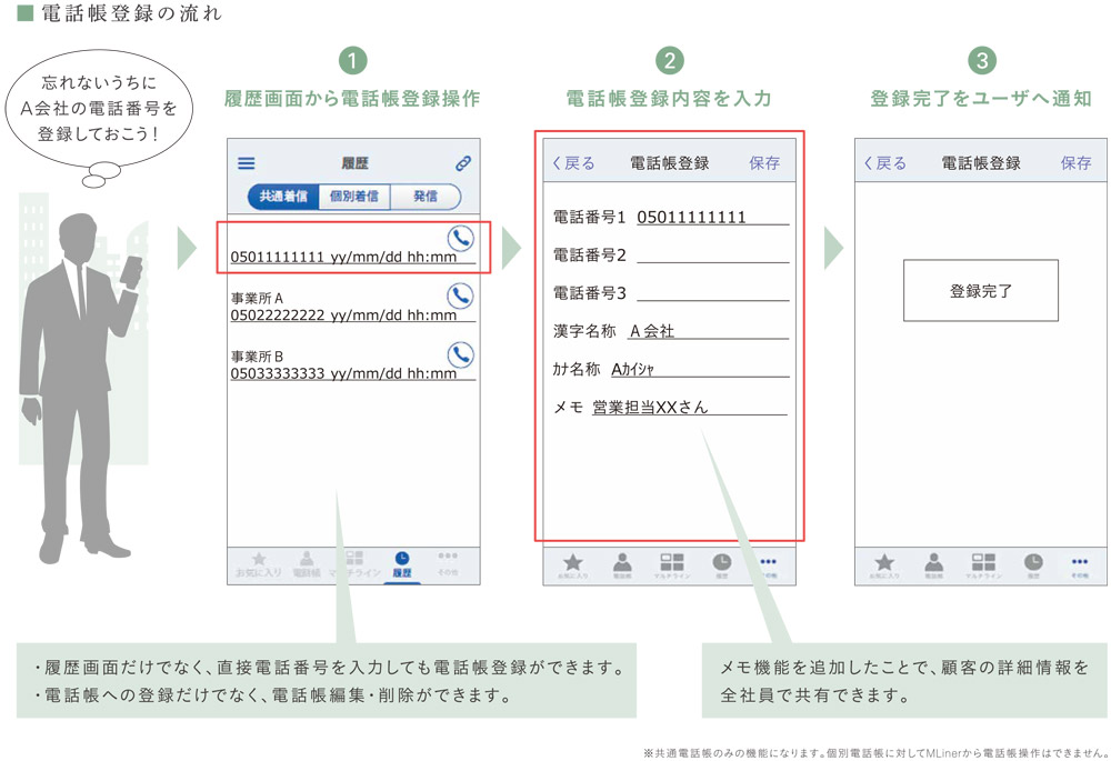 外出先からでも電話帳登録が可能に