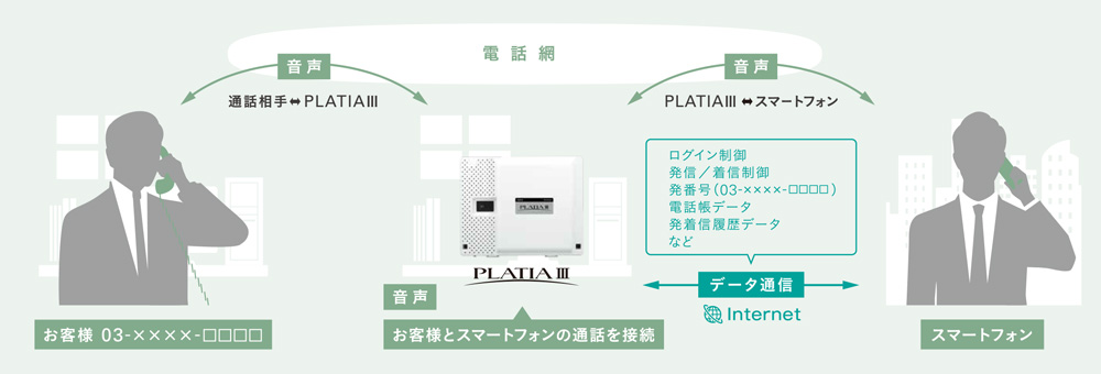高品質な通話を実現