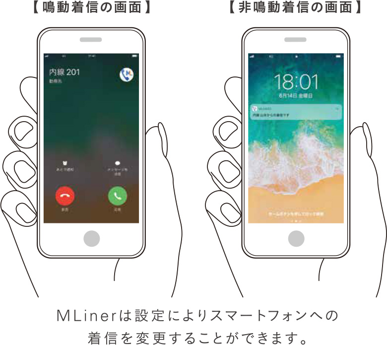 かけてきた相手の電話番号がわかる