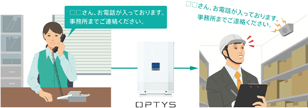 構内放送装置との連動